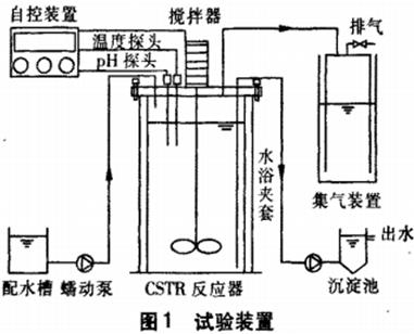高溫厭氧CSTR反應(yīng)器處理木薯酒精廢水