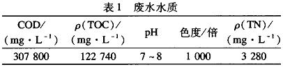多相催化濕式氧化法處理高濃度難降解有機(jī)廢水