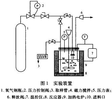 污水處理