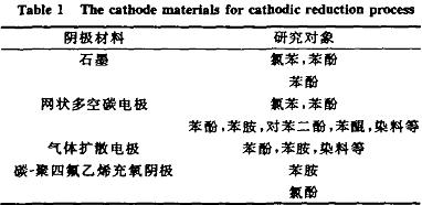 陰極還原技術(shù)處理難降解有機廢水