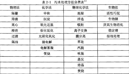 甲醇廢水高溫汽提焚燒處理實(shí)例