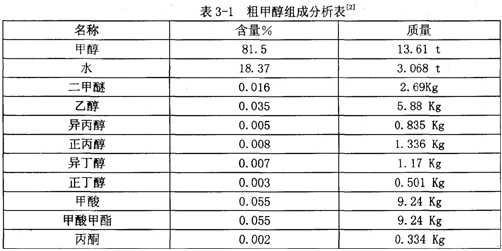 甲醇廢水高溫汽提焚燒處理實(shí)例
