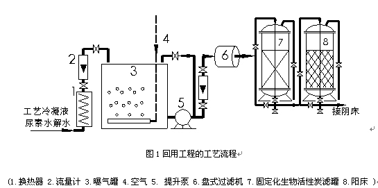 固定化活性炭技術(shù)處理甲醇廢水實(shí)例