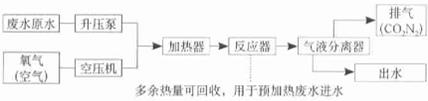 濕式催化氧化法(CWO)處理難降解有機廢水