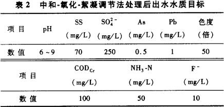 中和-氧化-絮凝調(diào)節(jié)法處理硫酸廢水