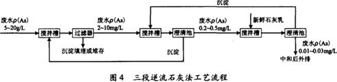 硫酸廢水中和處理-三段逆流石灰法