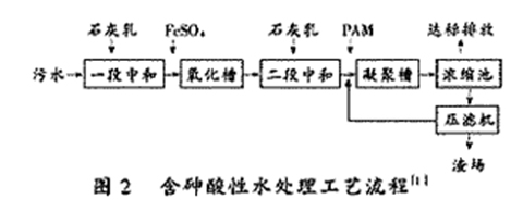 銅冶煉含砷污水的處理