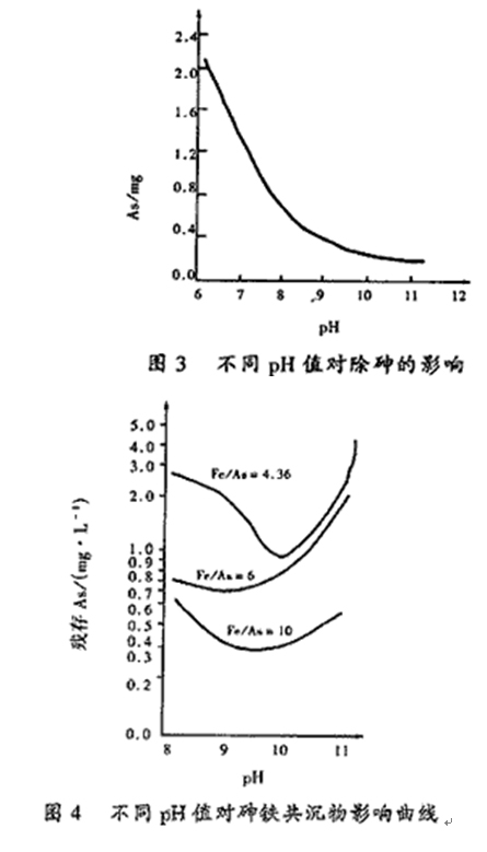 銅冶煉含砷污水的處理