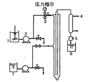 超臨界水氧化技術的工藝及裝置