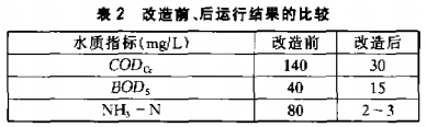 普通曝氣污水廠改造純氧曝氣實(shí)例