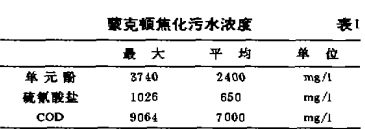 純氧曝氣工藝在焦化廢水中的應(yīng)用