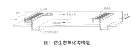 仿生態(tài)氧化溝工藝處理禽畜養(yǎng)殖廢水