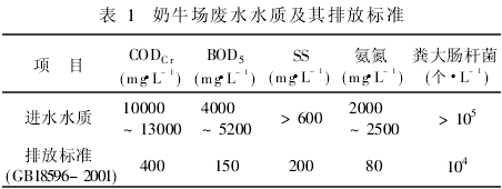 兩相厭氧—好氧工藝處理奶牛場(chǎng)養(yǎng)殖廢水