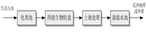 【污水治理設(shè)備】高原高寒地區(qū)小城鎮(zhèn)污水廠的設(shè)計(jì)要點(diǎn)