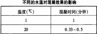 游泳池水處理的混凝技術