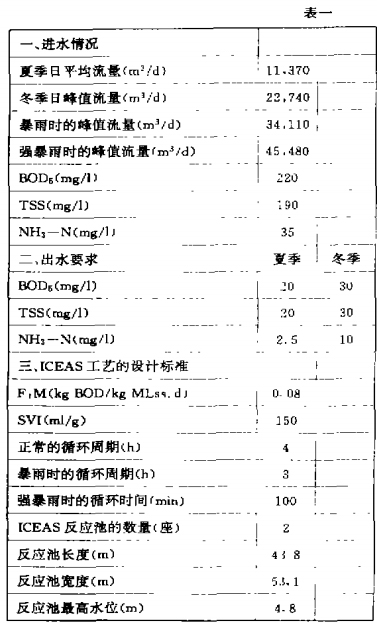 ICEAS工藝在城市污水處理廠的應(yīng)用