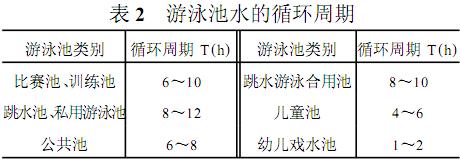 【環(huán)保污水處理】游泳池的水循環(huán)
