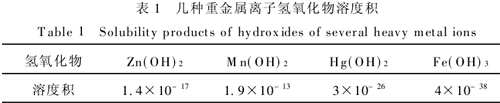 【污水處理技術(shù)】混凝工藝處理電池工業(yè)廢水