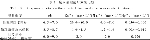 【污水處理技術(shù)】混凝工藝處理電池工業(yè)廢水