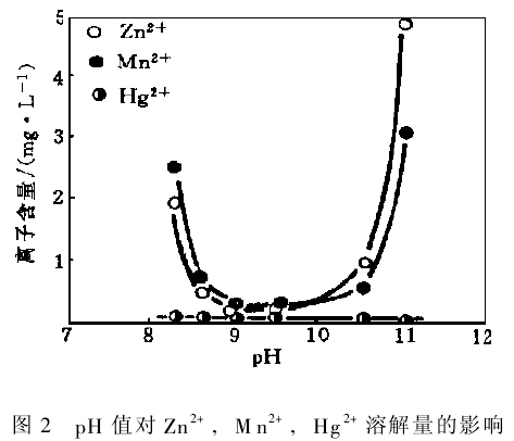 【污水處理技術(shù)】混凝工藝處理電池工業(yè)廢水