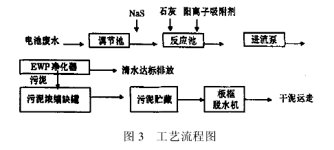 【污水處理技術(shù)】EWP高效污水凈化器處理電池廢水實(shí)例