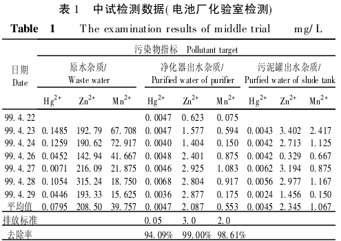 【污水處理技術(shù)】EWP高效污水凈化器處理電池廢水實(shí)例