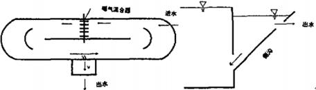 【污水處理技術(shù)】側(cè)溝式一體化氧化溝處理污水