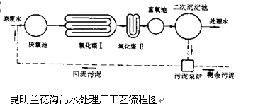 污水處理廠卡魯塞爾氧化溝實(shí)例,污水處理