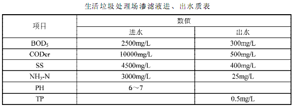 【污水處理工藝流程】珠海拱北污水廠垃圾滲濾液預(yù)處理方案設(shè)計