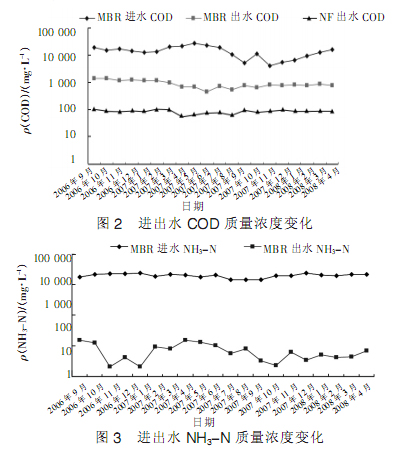 【污水處理工藝流程】常州夾山垃圾填埋場滲濾液處理工程