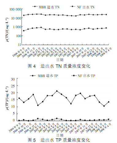 【污水處理工藝流程】常州夾山垃圾填埋場滲濾液處理工程
