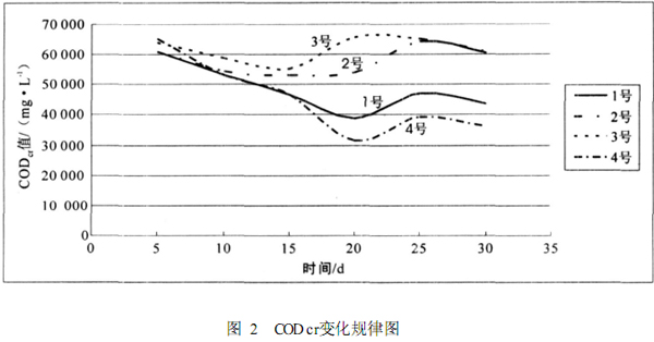 【污水處理工藝流程】回灌法處理垃圾滲濾液