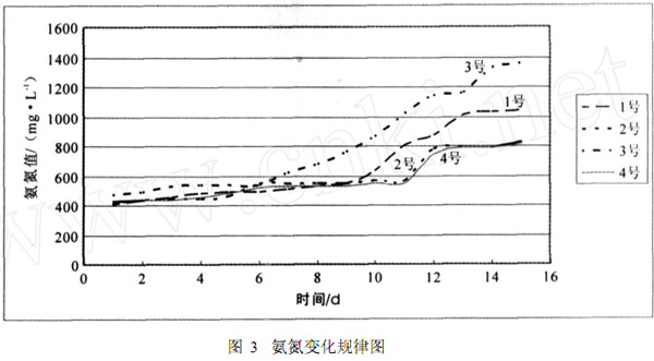 【污水處理工藝流程】回灌法處理垃圾滲濾液