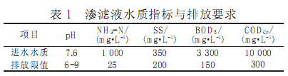 【污水處理工藝流程】厭氧折流板反應(yīng)器處理垃圾滲濾液工藝設(shè)計
