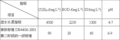 【廢水處理】UASB+CASS工藝處理葡萄糖廠生產(chǎn)廢水