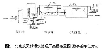 【廢水處理】北京航天城污水處理廠CASS法工藝調(diào)試及運行