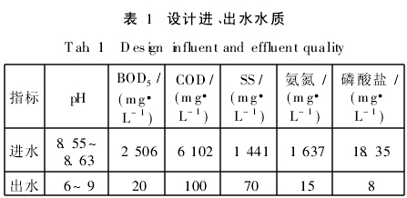 【廢水處理】ABR/CASS工藝處理養(yǎng)殖廢水