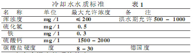 【污水處理工程】中央空調(diào)水處理的必要性和水質(zhì)標準