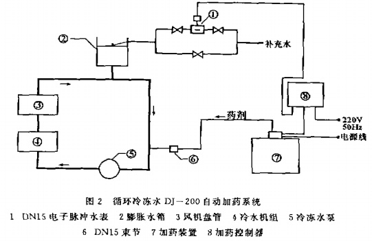 【污水處理】某綜合樓空調(diào)水處理系統(tǒng)簡介