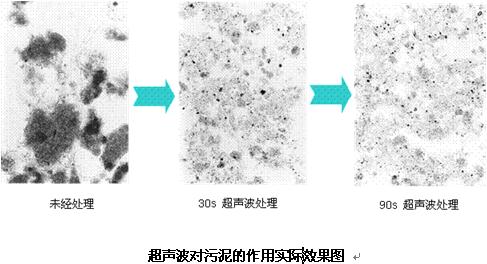 【污水處理技術(shù)】超聲波處理污泥的作用原理