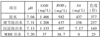 【污水處理技術(shù)】一體式生物膜反應(yīng)器處理中成藥廢水