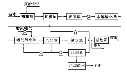 【污水處理技術(shù)】水解酸化—好氧工藝處理中成藥廢水