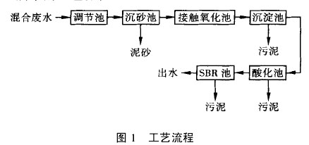 【污水處理技術(shù)】接觸氧化法處理中藥污水
