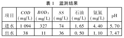 【污水處理技術(shù)】接觸氧化法處理中藥污水