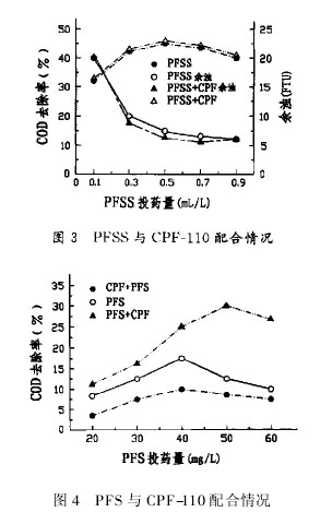 【污水處理技術(shù)】絮凝法處理中藥廢水