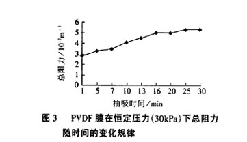 【污水處理技術(shù)】體式平片膜生物反應(yīng)器處理抗生素廢水