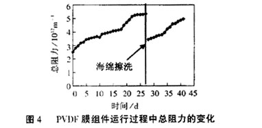【污水處理技術(shù)】體式平片膜生物反應(yīng)器處理抗生素廢水