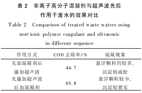 【污水處理技術(shù)】超聲技術(shù)強(qiáng)化處理制革廢水中的有機(jī)物