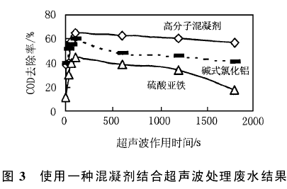 【污水處理技術(shù)】超聲技術(shù)強(qiáng)化處理制革廢水中的有機(jī)物