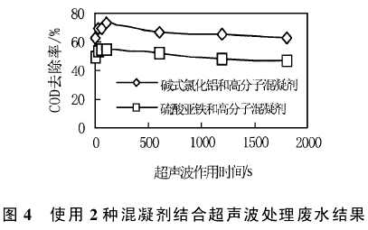 【污水處理技術(shù)】超聲技術(shù)強(qiáng)化處理制革廢水中的有機(jī)物